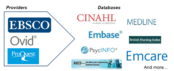 A selection of publisher and database logos